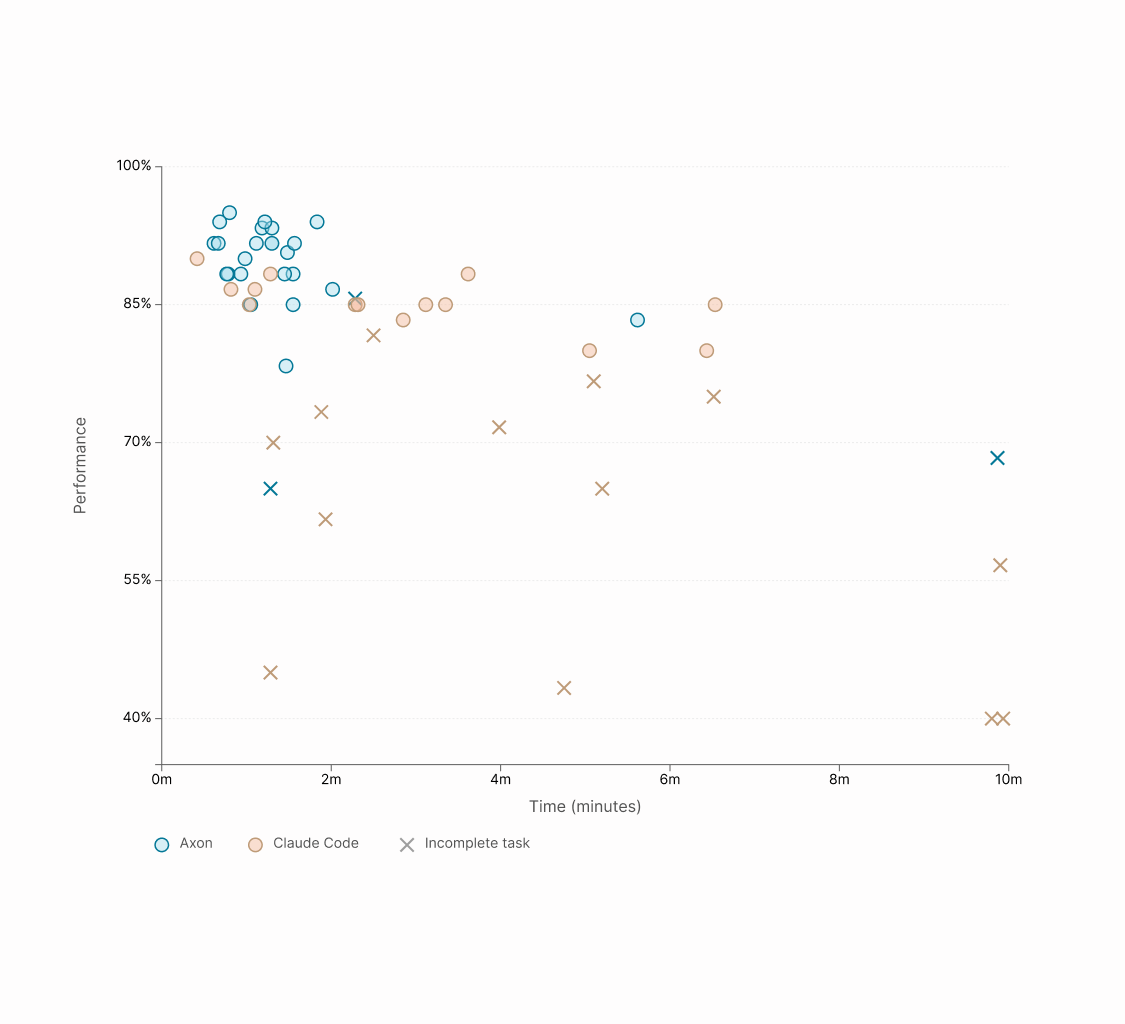 Equipping AI for Scientific Research